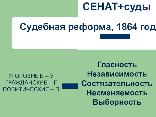 Судебная реформа, 1864 год Гласность Независимость Состязательность Несменяемость Выборность СЕНАТ+суды УГОЛОВНЫЕ