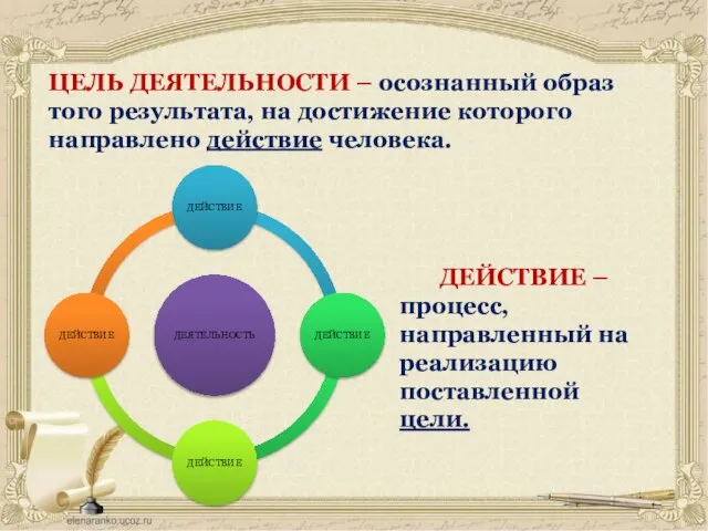 ЦЕЛЬ ДЕЯТЕЛЬНОСТИ – осознанный образ того результата, на достижение которого направлено