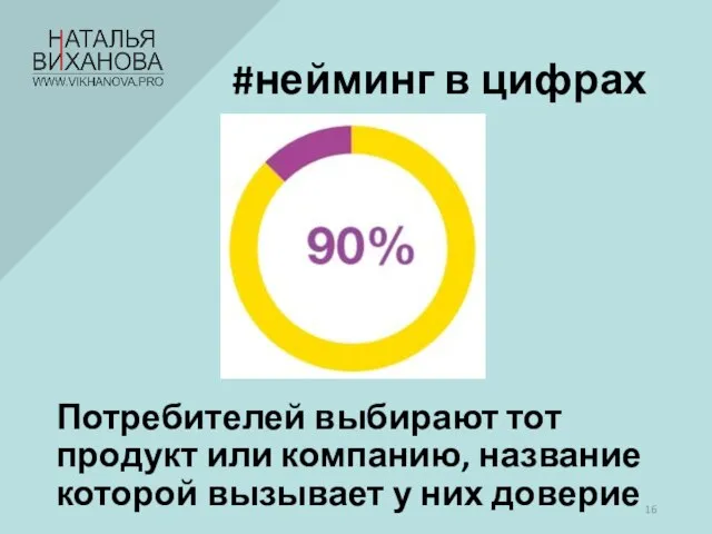 #нейминг в цифрах Потребителей выбирают тот продукт или компанию, название которой вызывает у них доверие