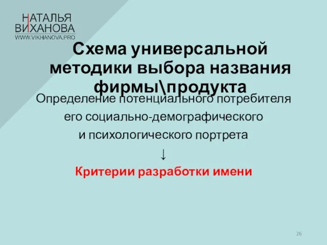 Схема универсальной методики выбора названия фирмы\продукта Определение потенциального потребителя его социально-демографического