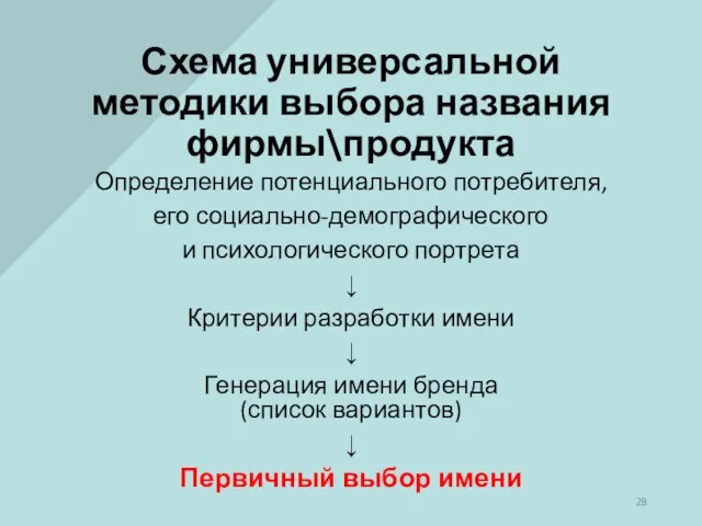 Схема универсальной методики выбора названия фирмы\продукта Определение потенциального потребителя, его социально-демографического