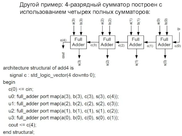 Другой пример: 4-разрядный сумматор построен с использованием четырех полных сумматоров: