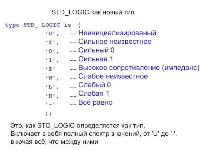 STD_LOGIC как новый тип ( Неинициализированый Сильное неизвестное Сильный 0 Сильная