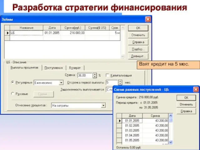 Разработка стратегии финансирования Взят кредит на 5 мес.