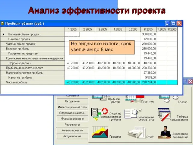 Анализ эффективности проекта Не видны все налоги, срок увеличим до 8 мес.