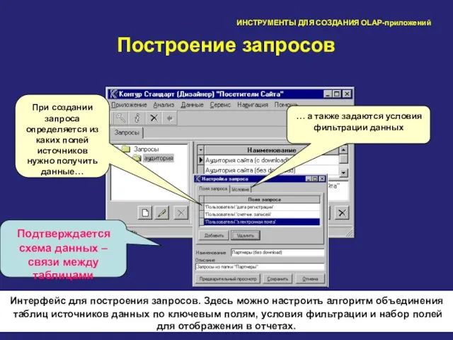 59 ИНСТРУМЕНТЫ ДЛЯ СОЗДАНИЯ OLAP-приложений Построение запросов При создании запроса определяется