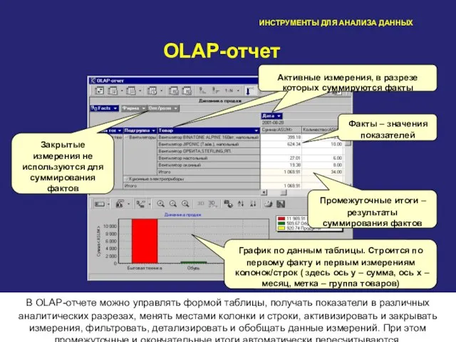 63 ИНСТРУМЕНТЫ ДЛЯ АНАЛИЗА ДАННЫХ OLAP-отчет Активные измерения, в разрезе которых