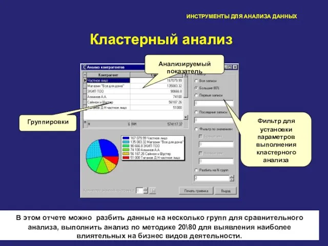 66 ИНСТРУМЕНТЫ ДЛЯ АНАЛИЗА ДАННЫХ Кластерный анализ Анализируемый показатель Фильтр для