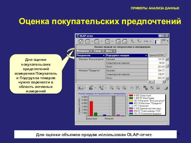 6 ПРИМЕРЫ АНАЛИЗА ДАННЫХ Оценка покупательских предпочтений Для оценки покупательских предпочтений