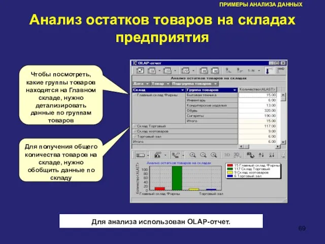 ПРИМЕРЫ АНАЛИЗА ДАННЫХ Анализ остатков товаров предприятия на складах Чтобы посмотреть,