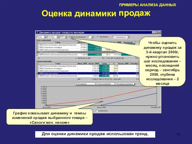 ПРИМЕРЫ АНАЛИЗА ДАННЫХ продаж Оценка динамики Чтобы оценить динамику продаж за