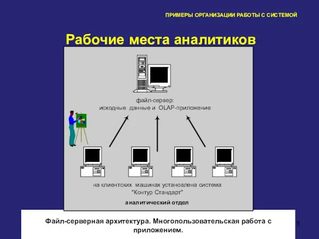 7 ПРИМЕРЫ ОРГАНИЗАЦИИ РАБОТЫ С СИСТЕМОЙ Рабочие места аналитиков Файл-серверная архитектура.