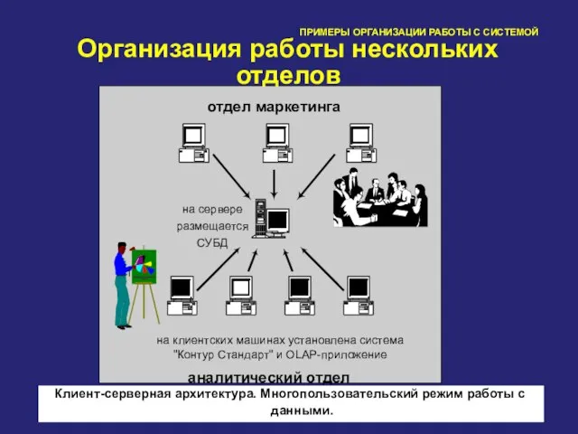 76 ПРИМЕРЫ ОРГАНИЗАЦИИ РАБОТЫ С СИСТЕМОЙ Организация работы нескольких отделов Клиент-серверная