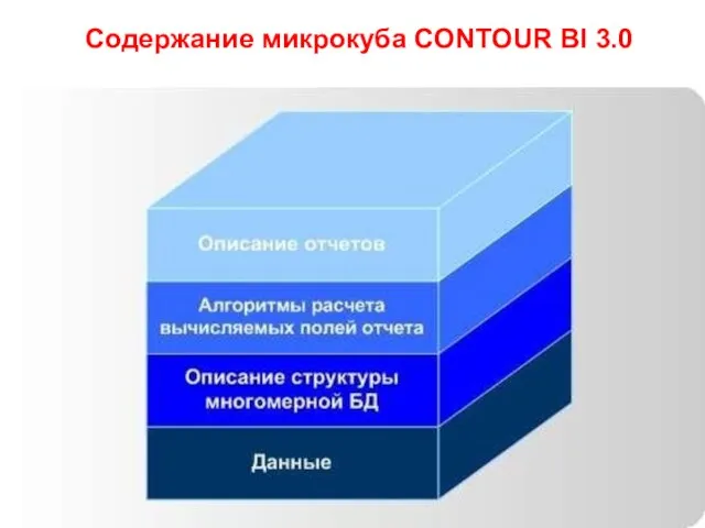 83 Содержание микрокуба CONTOUR BI 3.0