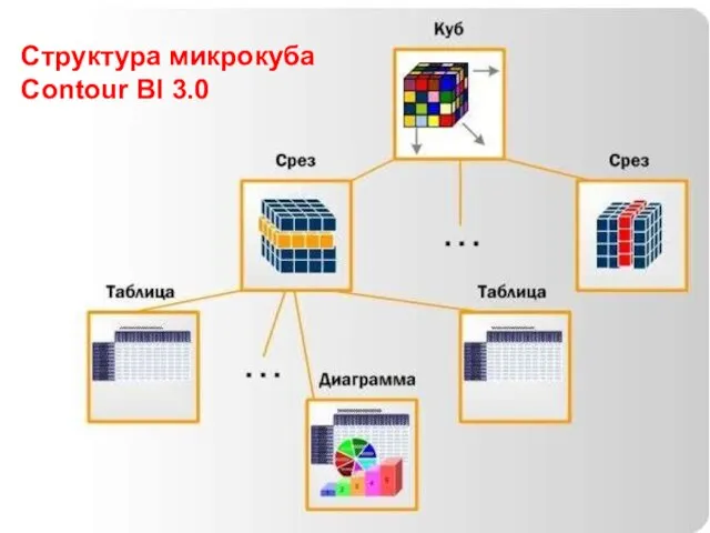 84 Структура микрокуба Contour BI 3.0