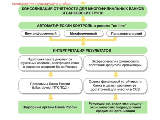 продолжение предыдущего слайда