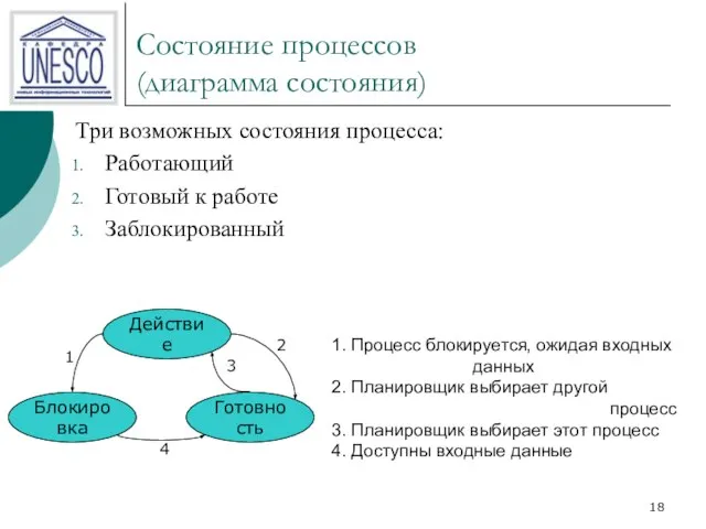 Состояние процессов (диаграмма состояния) Три возможных состояния процесса: Работающий Готовый к работе Заблокированный