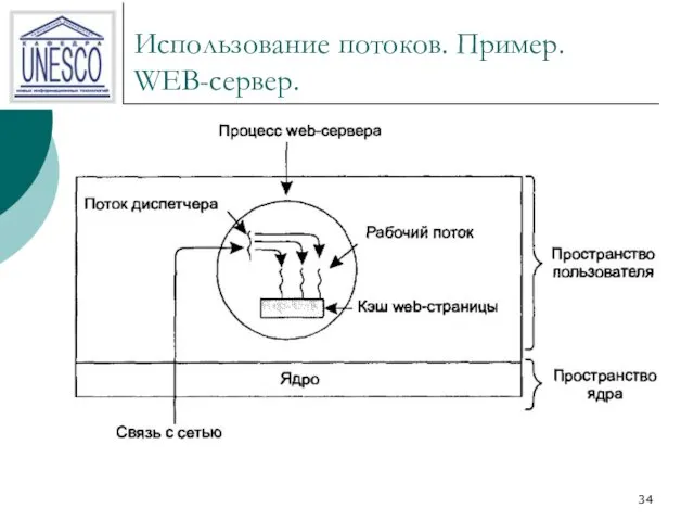 Использование потоков. Пример. WEB-сервер.