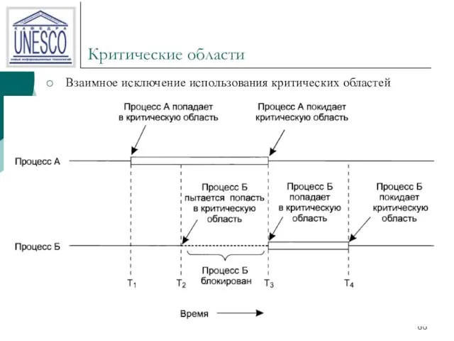 Критические области Взаимное исключение использования критических областей