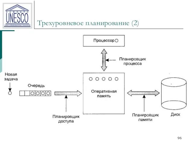 Трехуровневое планирование (2)