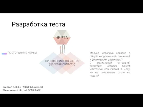 Разработка теста Brennan R. (Ed.). (2006). Educational Measurement. 4th ed. NCME&ACE