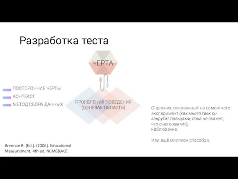 Разработка теста Brennan R. (Ed.). (2006). Educational Measurement. 4th ed. NCME&ACE