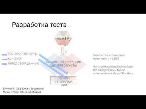 Разработка теста Brennan R. (Ed.). (2006). Educational Measurement. 4th ed. NCME&ACE