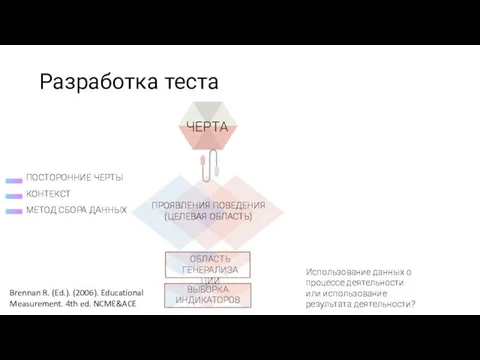 Разработка теста Brennan R. (Ed.). (2006). Educational Measurement. 4th ed. NCME&ACE