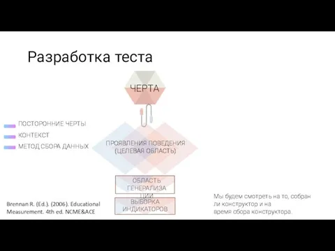 Разработка теста Brennan R. (Ed.). (2006). Educational Measurement. 4th ed. NCME&ACE