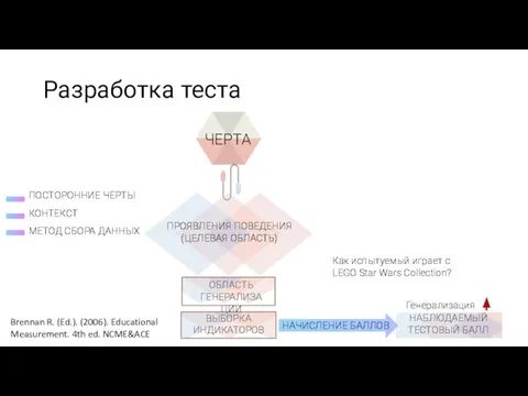 Разработка теста Генерализация Brennan R. (Ed.). (2006). Educational Measurement. 4th ed.