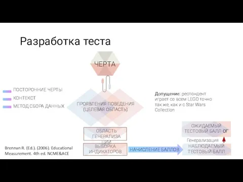 Разработка теста Генерализация Brennan R. (Ed.). (2006). Educational Measurement. 4th ed.