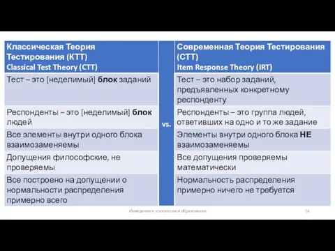 Измерения в психологии и образовании