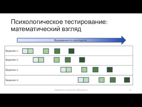 Психологическое тестирование: математический взгляд Выраженность конструкта Задание 1: Задание 2: Задание