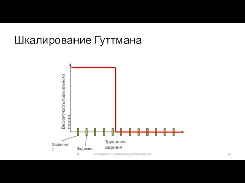 Шкалирование Гуттмана Вероятность правильного ответа Трудность задания Задание 1 Задание 2 Измерения в психологии и образовании