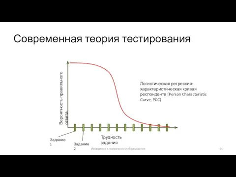 Современная теория тестирования Вероятность правильного ответа Трудность задания Задание 1 Задание