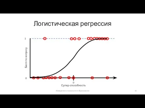 Логистическая регрессия Супер-способность Балл по вопросу 0 1 0 Измерения в психологии и образовании