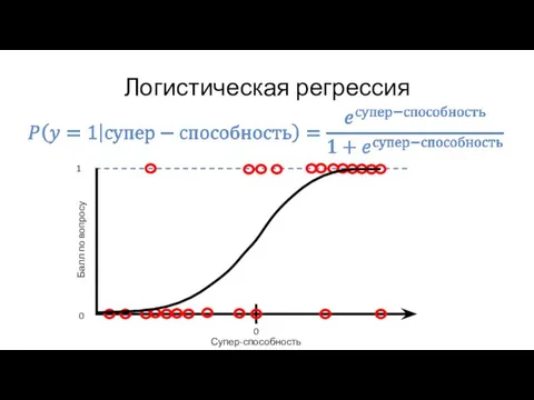 Логистическая регрессия Супер-способность Балл по вопросу 0 1 0