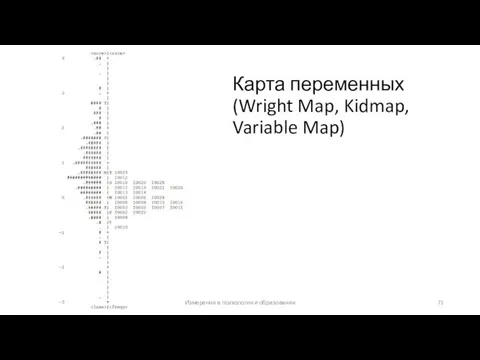 Карта переменных (Wright Map, Kidmap, Variable Map) Измерения в психологии и образовании