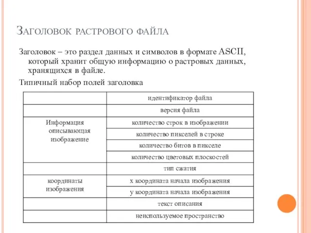 Заголовок растрового файла Заголовок – это раздел данных и символов в