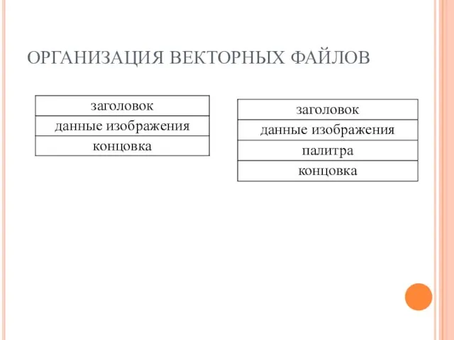 ОРГАНИЗАЦИЯ ВЕКТОРНЫХ ФАЙЛОВ