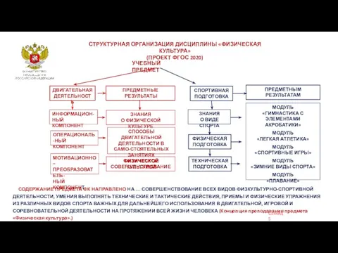 ПРЕДМЕТНЫЕ РЕЗУЛЬТАТЫ МОДУЛЬ «ГИМНАСТИКА С ЭЛЕМЕНТАМИ АКРОБАТИКИ» МОДУЛЬ «ЛЕГКАЯ АТЛЕТИКА» МОДУЛЬ