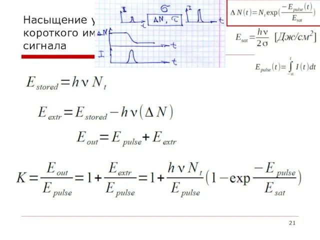 Насыщение усиления короткого импульсного сигнала