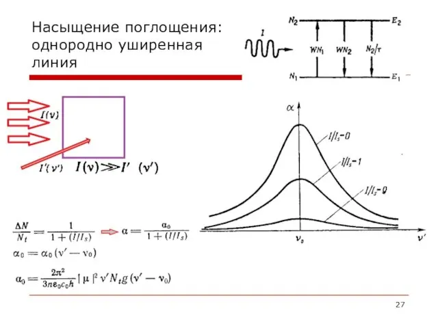 Насыщение поглощения: однородно уширенная линия