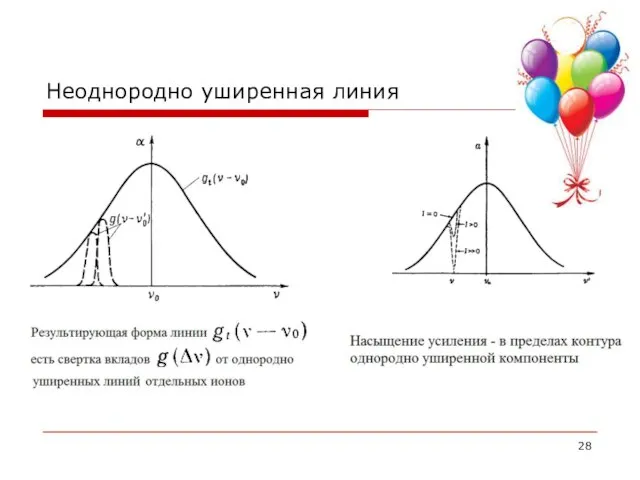 Неоднородно уширенная линия