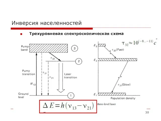 Инверсия населенностей Трехуровневая спектроскопическая схема