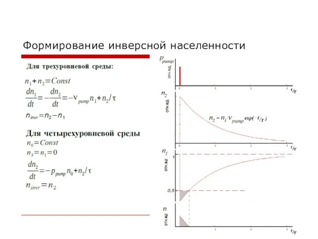 Формирование инверсной населенности