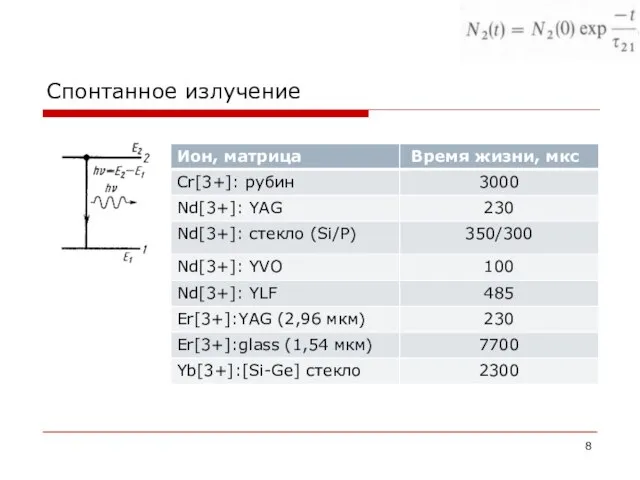 Спонтанное излучение