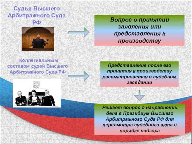 Судья Высшего Арбитражного Суда РФ Вопрос о принятии заявления или представления