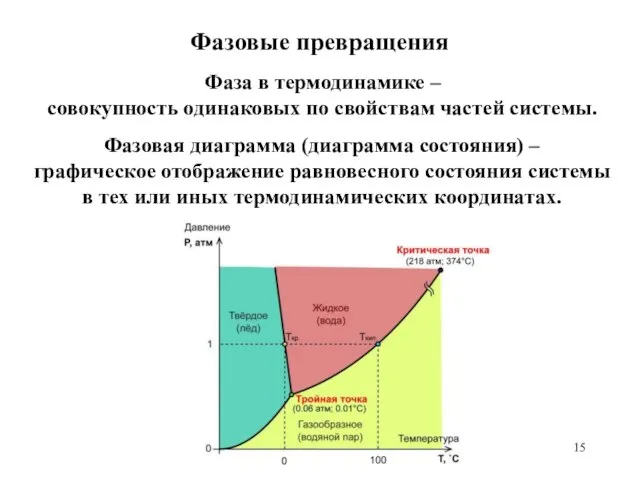 Фазовые превращения Фаза в термодинамике – совокупность одинаковых по свойствам частей