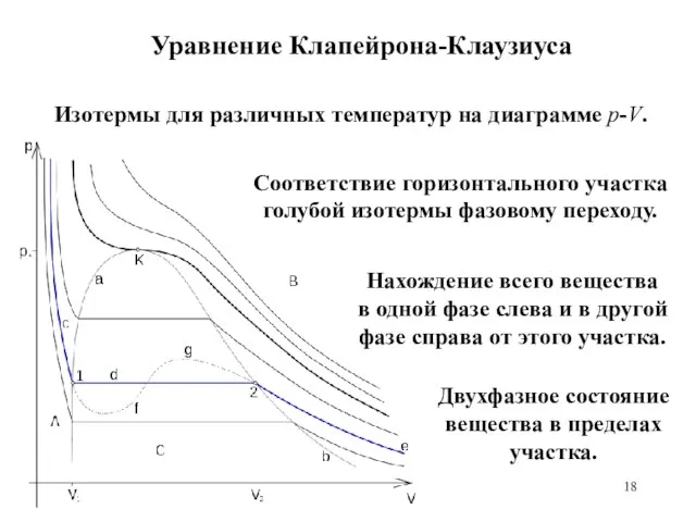 Уравнение Клапейрона-Клаузиуса Изотермы для различных температур на диаграмме p-V. Соответствие горизонтального